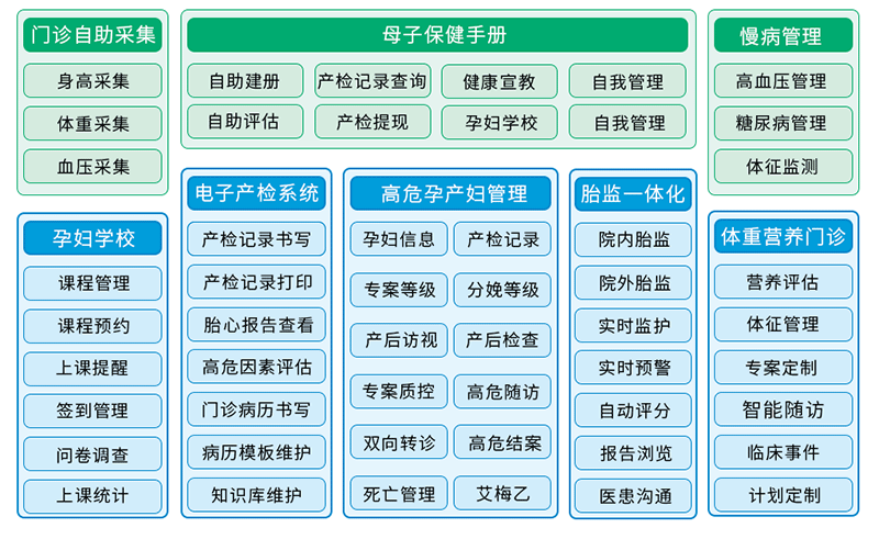 智慧妇幼