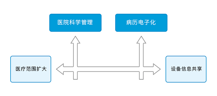 智慧医院