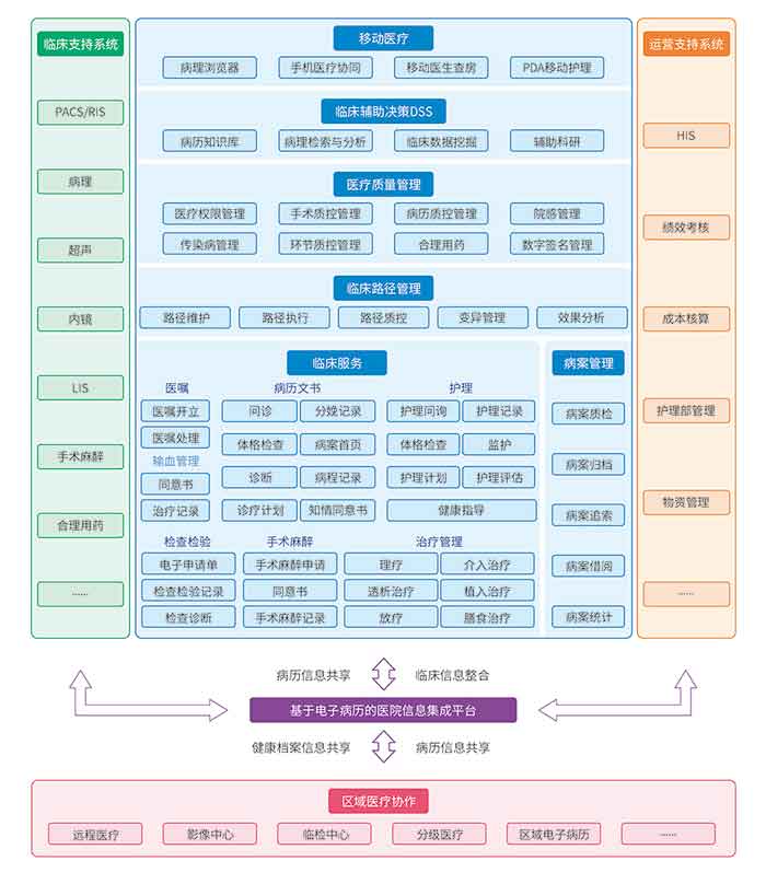 智慧医院