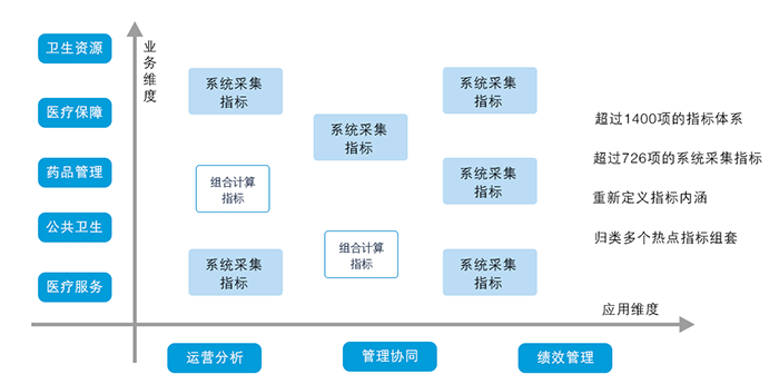 区域医疗卫生