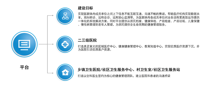 医联体信息