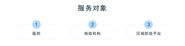 核酸检测系统