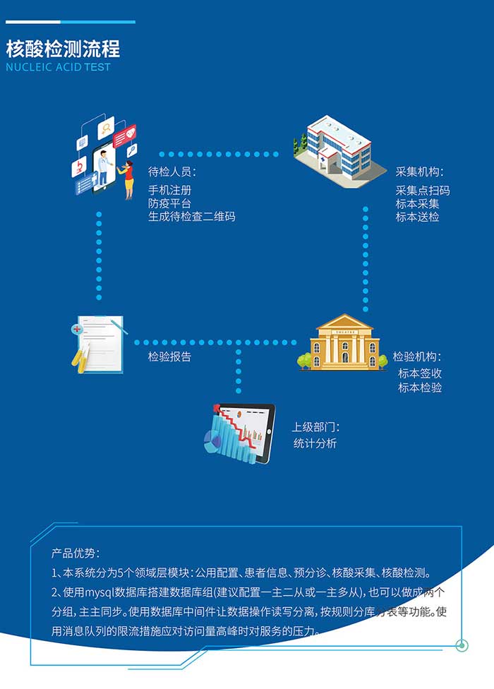 核酸检测系统