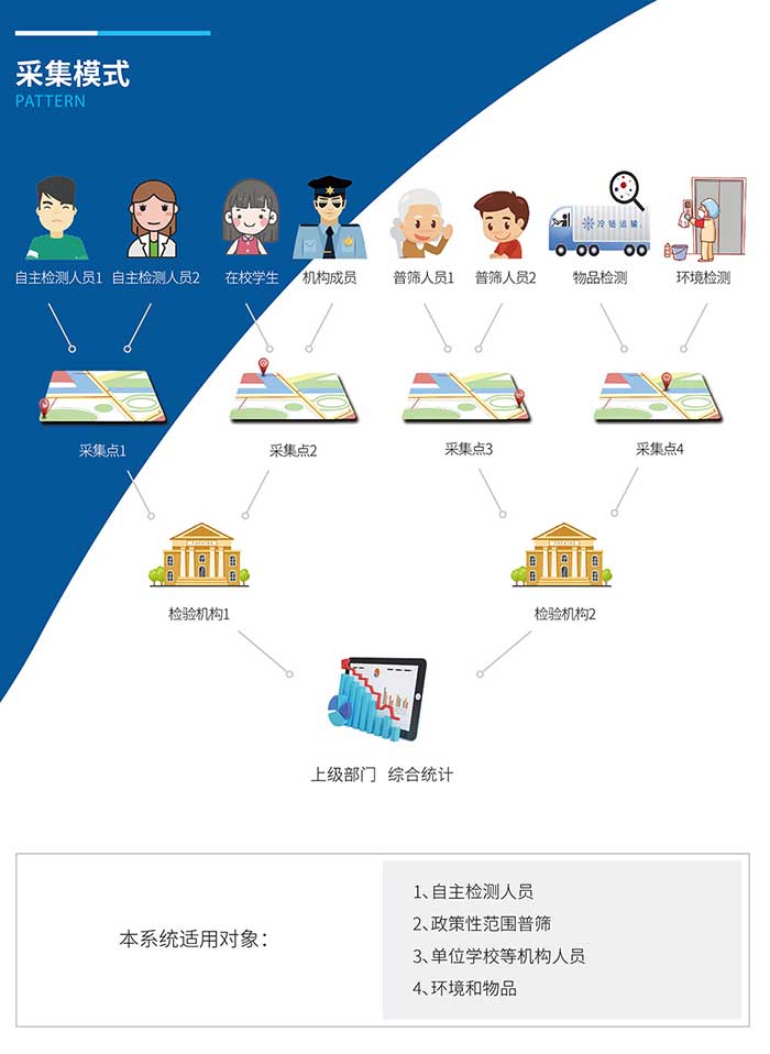 核酸检测系统